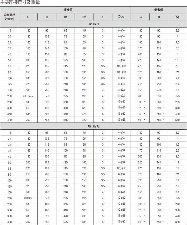 8-Q41球阀.jpg 8-Q41球阀.jpg