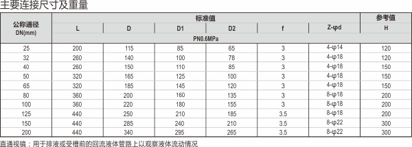 21-直通视镜.jpg