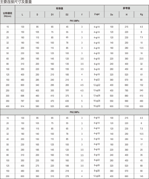 14-2-J45截止阀.jpg 14-2-J45截止阀.jpg