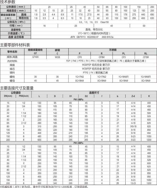 19-衬氟调节阀.jpg 19-衬氟调节阀.jpg