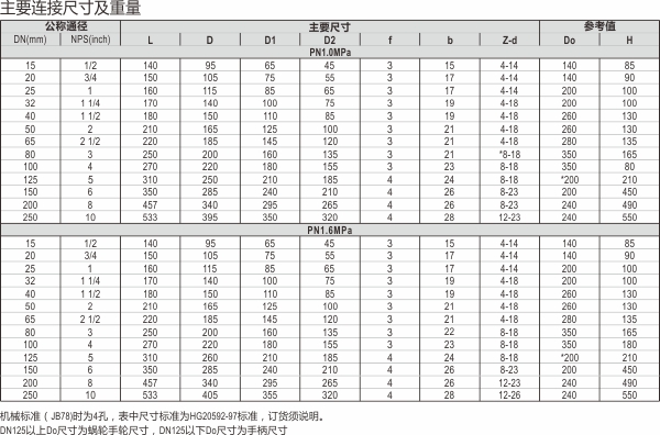 16-衬氟旋塞阀.jpg 16-衬氟旋塞阀.jpg