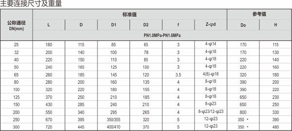 9-Q44球阀.jpg 9-Q44球阀.jpg