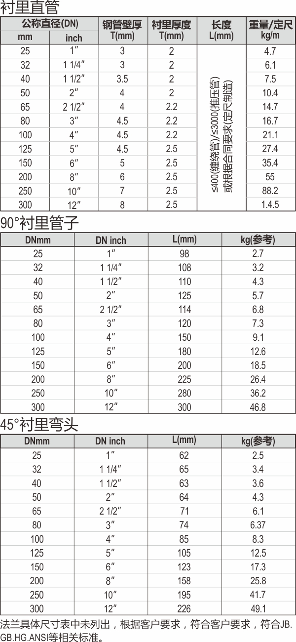 24-衬氟管道.jpg