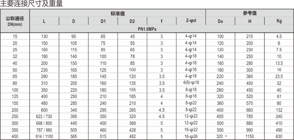 14-J45截止阀.jpg 14-J45截止阀.jpg