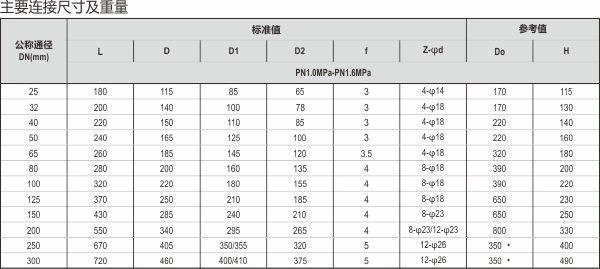 10-Q45球阀.jpg