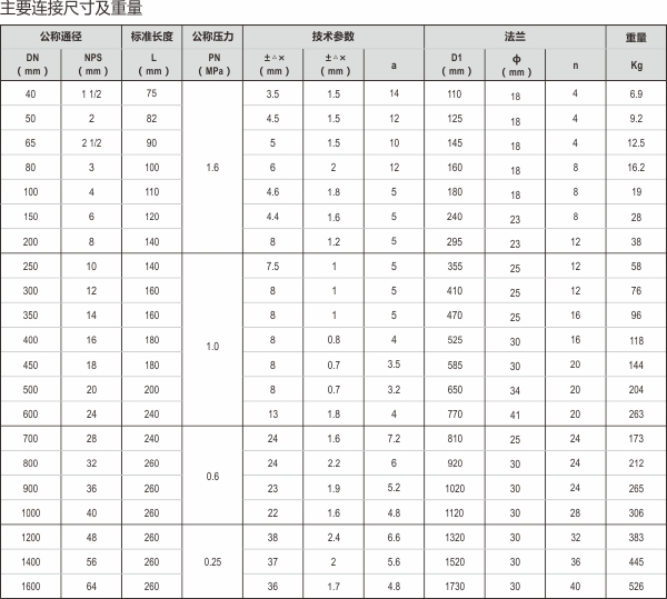 23-衬氟、补偿器.jpg