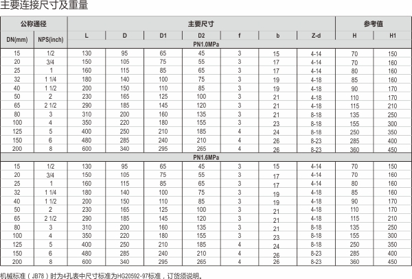 22-衬氟过滤器.jpg 22-衬氟过滤器.jpg