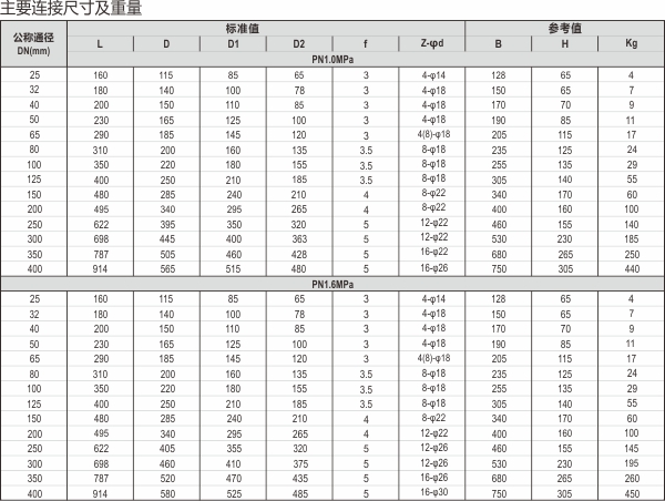 4-H44止回阀.jpg 4-H44止回阀.jpg